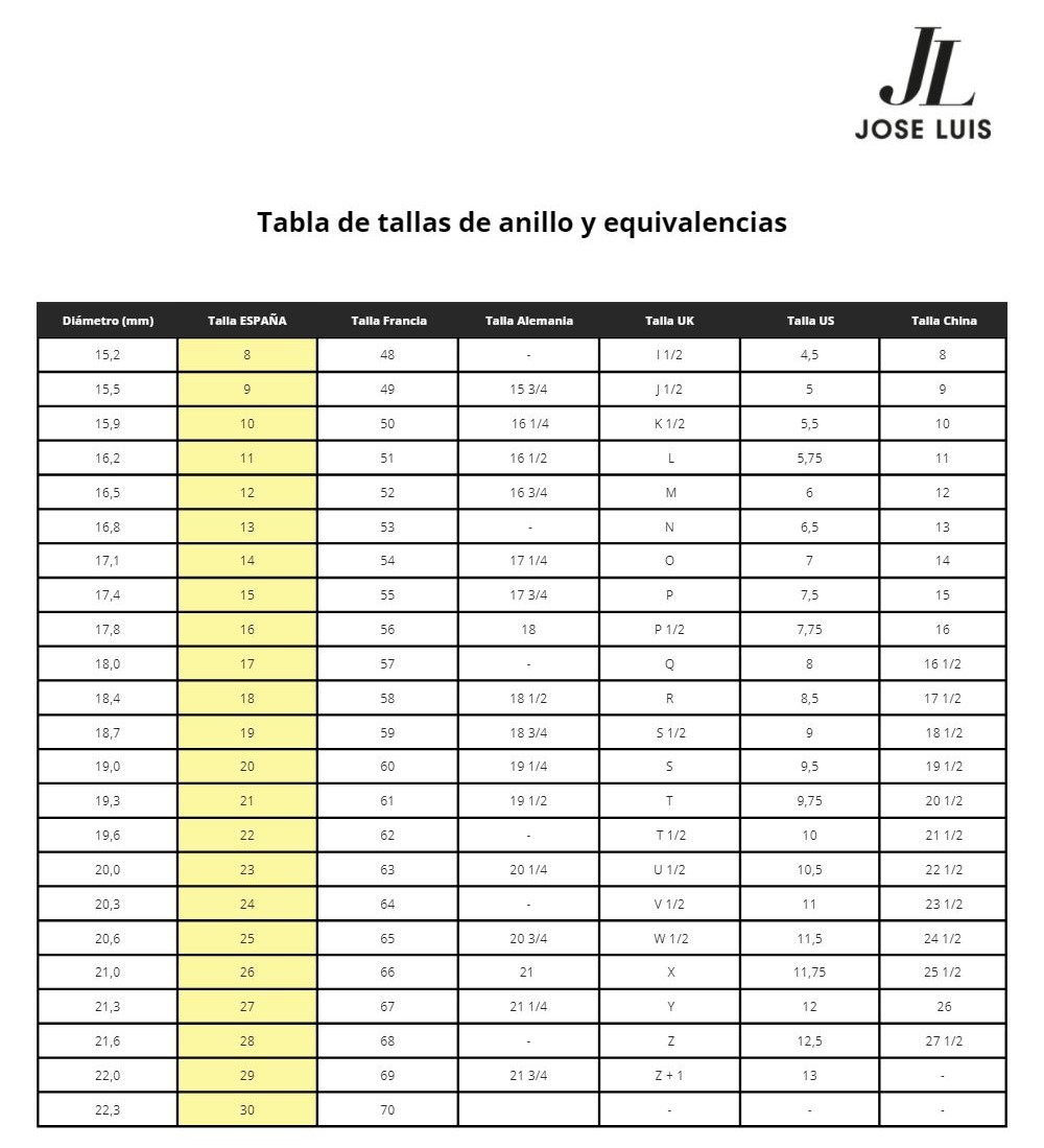 Cómo saber la talla de un anillo?